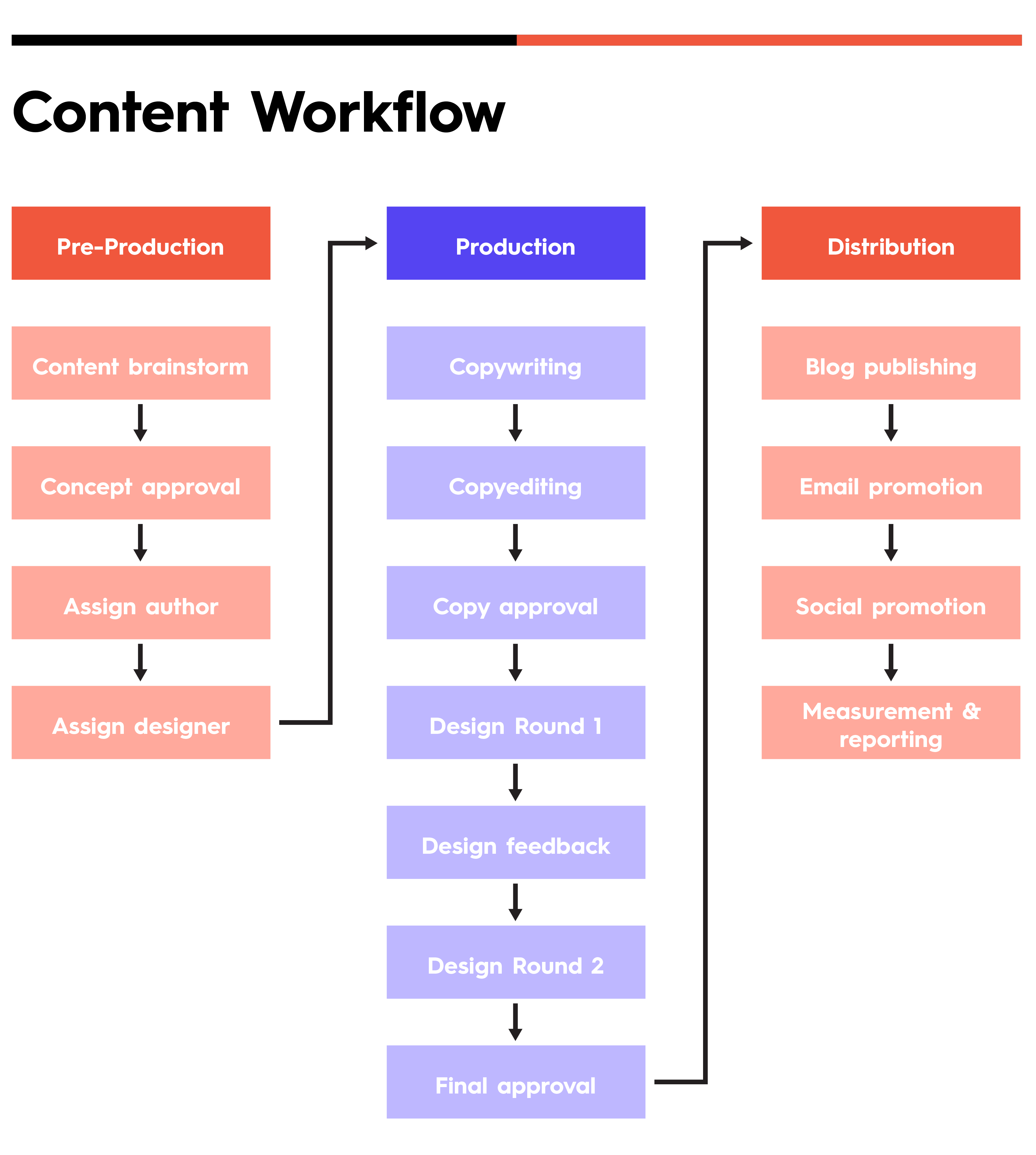 content creator business plan